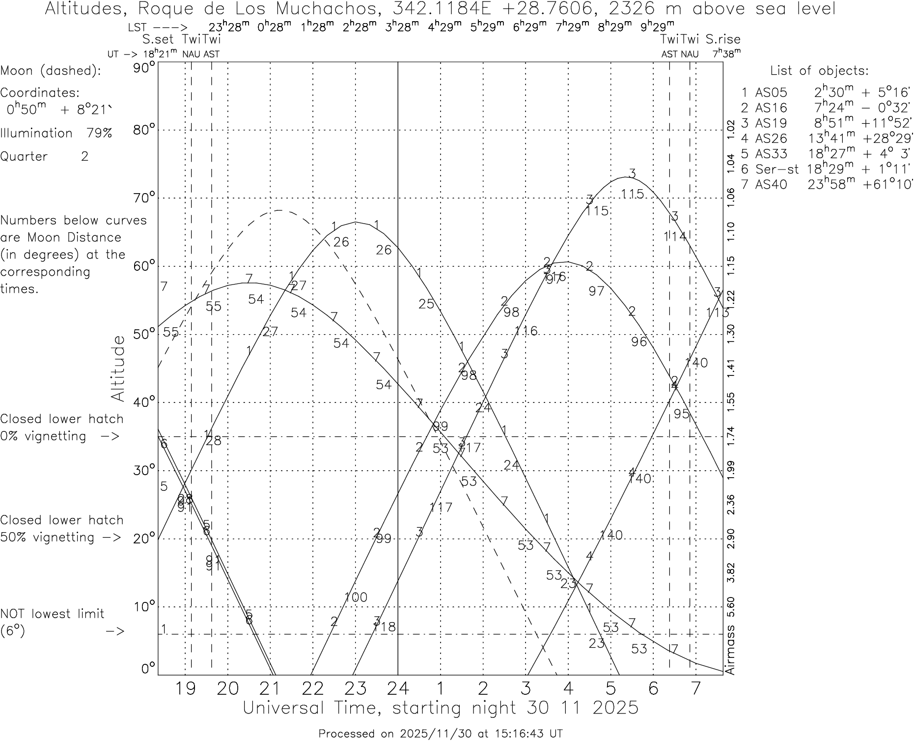 Please wait ... Generating visibility plot